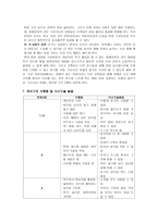 유아특수교육개론 음식섭취기술-12