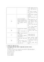유아특수교육개론 음식섭취기술-13