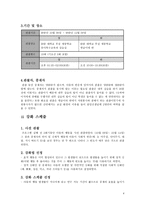 행동수정 - 필요성 및 목적 배경 강화 스케쥴 실험 설계-4