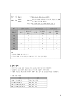 행동수정 - 필요성 및 목적 배경 강화 스케쥴 실험 설계-6