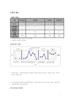 행동수정 - 필요성 및 목적 배경 강화 스케쥴 실험 설계-7