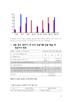행동수정 - 필요성 및 목적 배경 강화 스케쥴 실험 설계-8