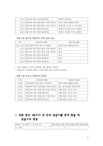 행동수정 - 필요성 및 목적 배경 강화 스케쥴 실험 설계-9