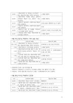 행동수정 - 필요성 및 목적 배경 강화 스케쥴 실험 설계-11