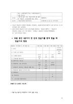 행동수정 - 필요성 및 목적 배경 강화 스케쥴 실험 설계-12