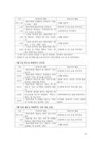 행동수정 - 필요성 및 목적 배경 강화 스케쥴 실험 설계-13