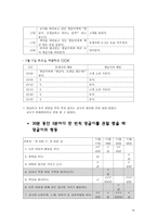 행동수정 - 필요성 및 목적 배경 강화 스케쥴 실험 설계-14