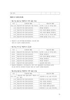 행동수정 - 필요성 및 목적 배경 강화 스케쥴 실험 설계-15