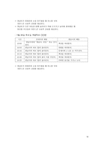 행동수정 - 필요성 및 목적 배경 강화 스케쥴 실험 설계-16