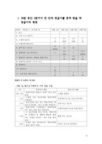 행동수정 - 필요성 및 목적 배경 강화 스케쥴 실험 설계-17