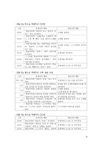 행동수정 - 필요성 및 목적 배경 강화 스케쥴 실험 설계-18