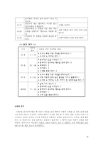 행동수정 - 필요성 및 목적 배경 강화 스케쥴 실험 설계-19