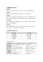 블록영역 - 교육적의의 연령별 적합한 블록 환경구성 주의점 규칙 수업계획안-2