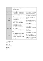 블록영역 - 교육적의의 연령별 적합한 블록 환경구성 주의점 규칙 수업계획안-3