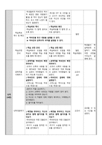박씨전 교수 학습 지도안-2