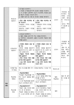 박씨전 교수 학습 지도안-3