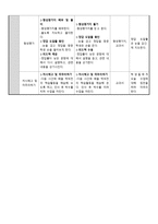 박씨전 교수 학습 지도안-4