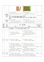 고전소설교육론 과제 - 만복사저포기 교수 학습 지도안-3