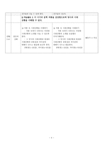 고전소설교육론 과제 - 만복사저포기 교수 학습 지도안-4