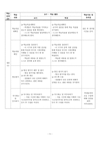 고전소설교육론 과제 - 만복사저포기 교수 학습 지도안-5