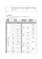행동수정 - 연구방법 행동수정 기법 실험설계 자료 분석-4