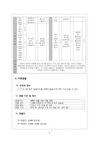 행동수정 - 연구방법 행동수정 기법 실험설계 자료 분석-5