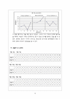 행동수정 - 연구방법 행동수정 기법 실험설계 자료 분석-13