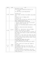 인지발달과 지도방법 - 인지발달이론 능력촉진을 위한 중재의 실제-3