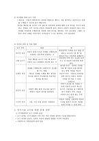 인지발달과 지도방법 - 인지발달이론 능력촉진을 위한 중재의 실제-10