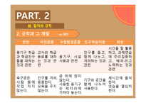 체육과교육론 발표 수업관리기술-14
