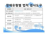 중복·지체부자유아 진단 평가 및 역사-6