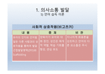 의사소통 발달과 지도 방법-14