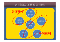 의사소통발달영역에 대한 교수방법-12