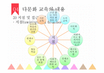 다문화 교육 프로그램-12