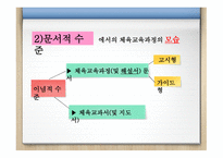 체육교육과정의 개념과 사 조-12