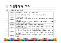 아동복지의 정의, 개념, 이념..-9