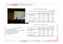 성교육 사례 교육 10대와 20대-5