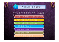 가족대상실천기법-7
