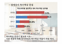 제4차 특수교육발전 5개년 계획 - 장애영유아 관련 계획-6