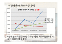 제4차 특수교육발전 5개년 계획 - 장애영유아 관련 계획-7