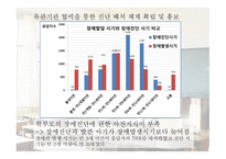 제4차 특수교육발전 5개년 계획 - 장애영유아 관련 계획-11