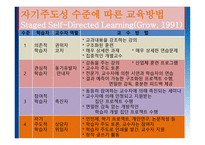 자기주도학습 원리와 실제-10