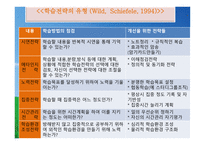 자기주도학습 원리와 실제-12