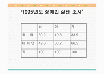 장애인 실태조사, 장애인 직업교육-4