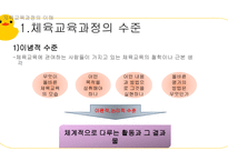 체교론 PPT 체육교육과정의 개념과-5
