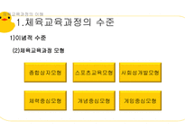 체교론 PPT 체육교육과정의 개념과-8