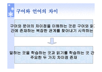 의사소통 발달과 지도 방법 - 정의와 이론...-14