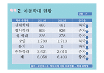아동학대의 이해, 현황, 관련법-10