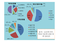아동학대의 이해, 현황, 관련법-11
