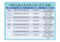 아동학대의 이해, 현황, 관련법-18